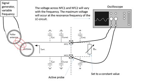 nfc tag antenna|nfc tag antenna tuning.